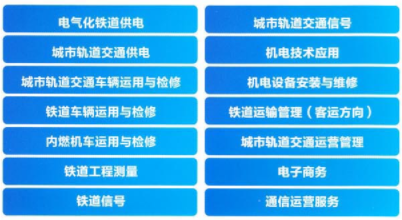 石家莊鐵路學(xué)校2022春季招生有什么專業(yè) 招生問(wèn)答