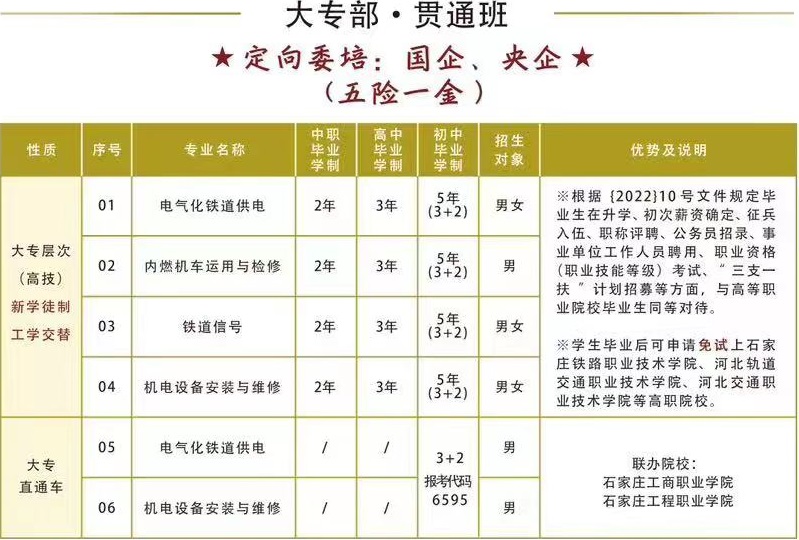 石家莊鐵路專業(yè)學(xué)校2025年春季招生計(jì)劃 招生簡(jiǎn)章 第1張