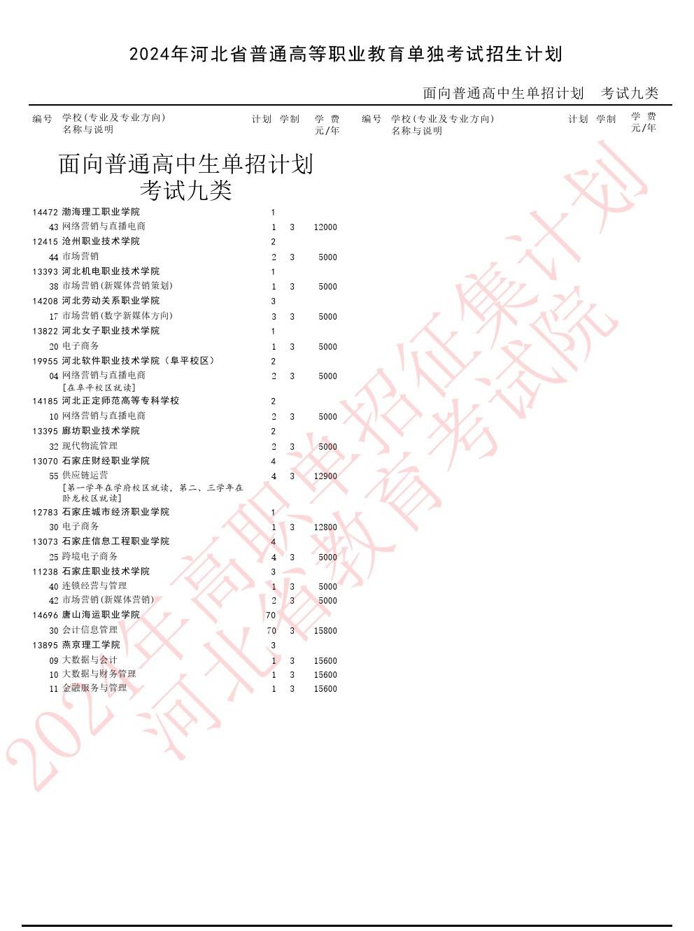 2024年河北省單招九類征集志愿招生計(jì)劃 行業(yè)新聞