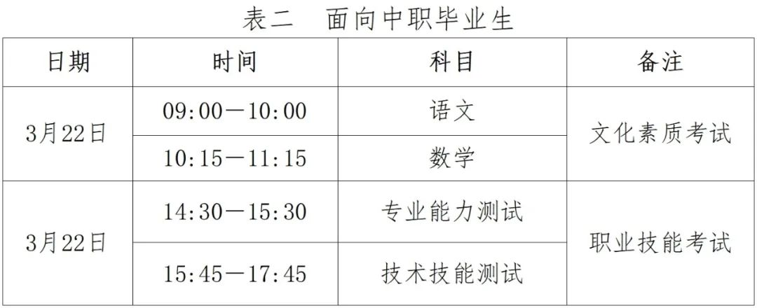 2025年河北省單招考試時間及注意事項(xiàng) 招生問答 第2張 2025年河北省單招考試時間及注意事項(xiàng) 招生問答 第2張